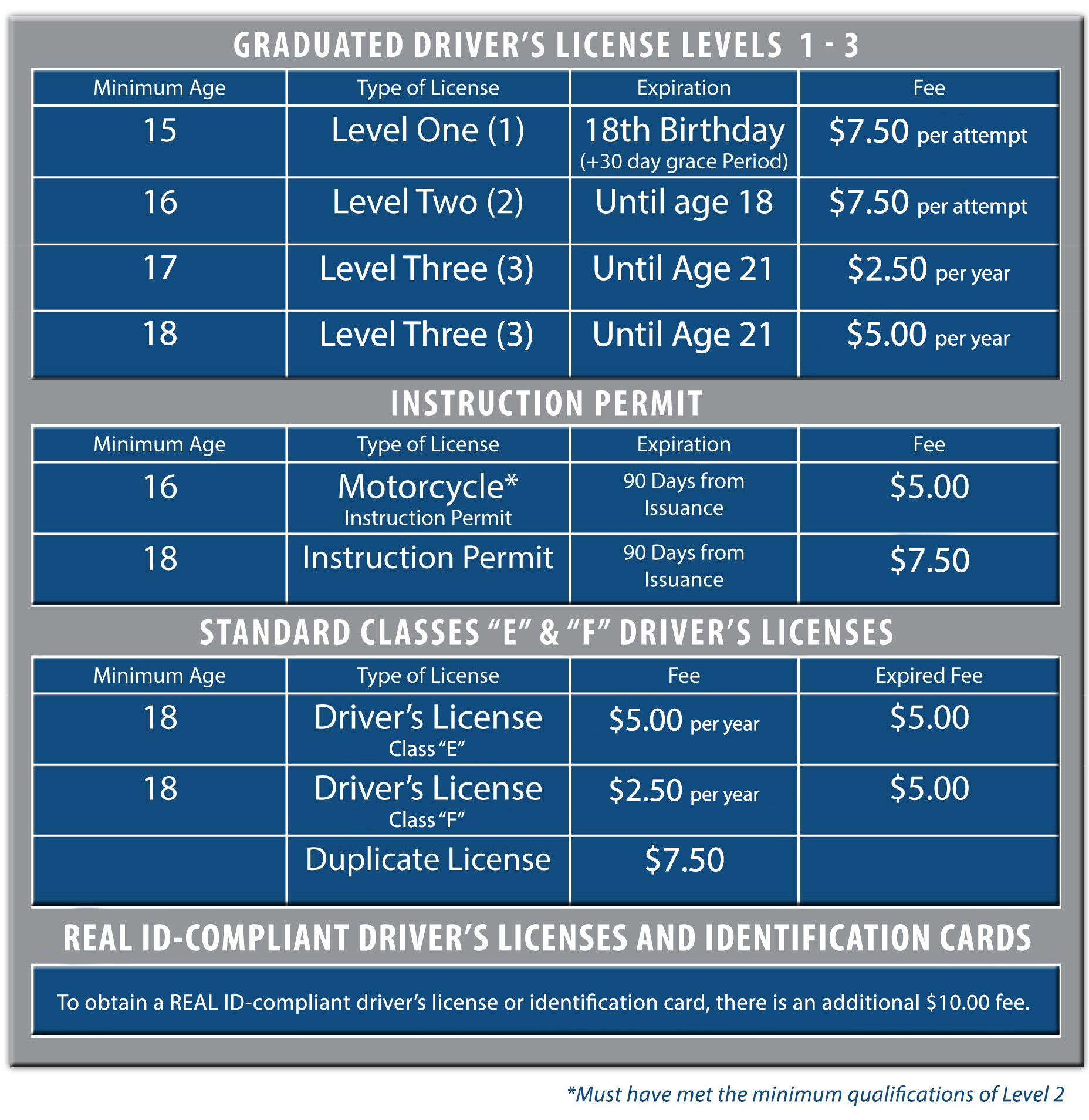 1 Rental Equipment Late Fees What You Need To Know Accdis English Hub