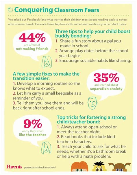 10 Back To School Tips For Teachers The Spark