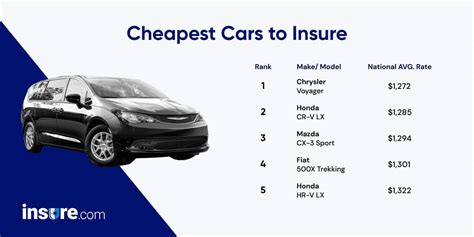 10 Cheapest Cars To Insure In Ireland 2024