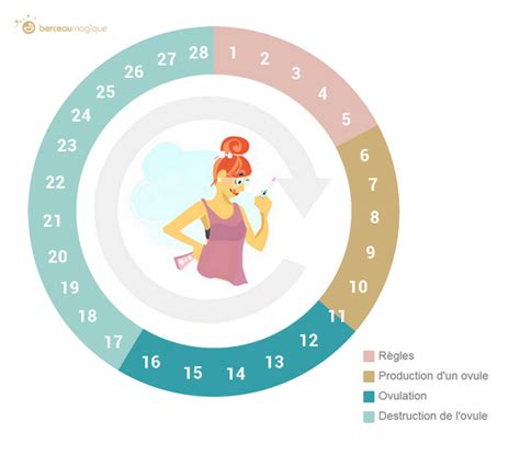 10 Dates De Conception Qu Amp 39 Il Vaut Mieux Viter