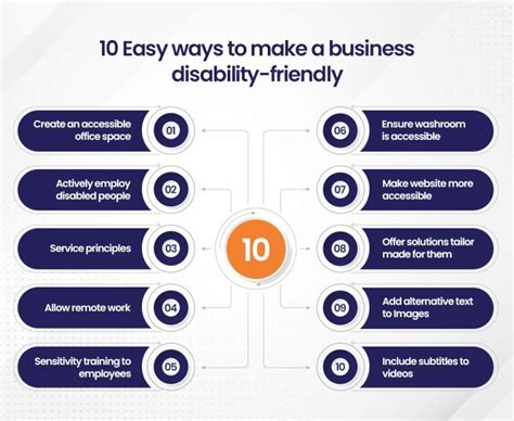 10 Easy Ways To Make A Business Disability Friendly Resolute B2b