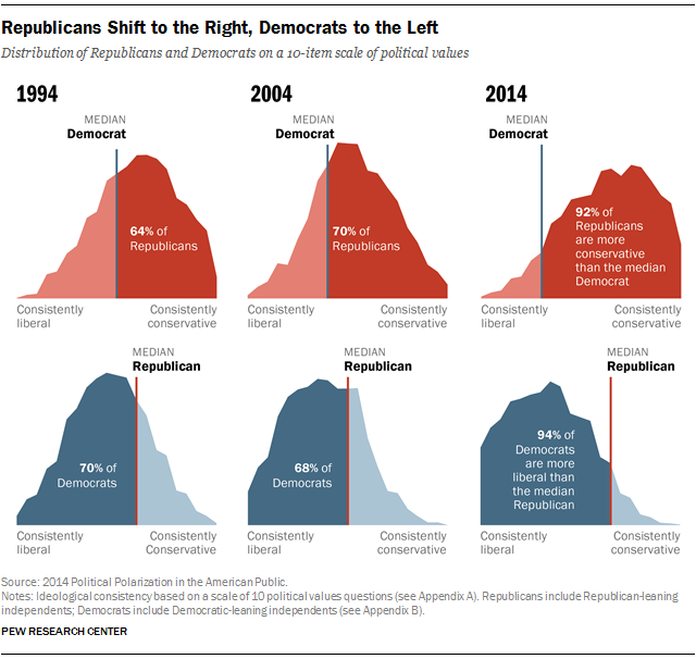 10 Group Polarization Examples 2024