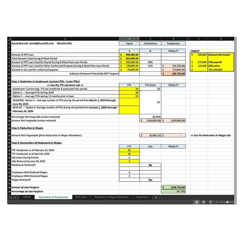 10 Ppp Loan Forgiveness Worksheet Excel Worksheets Decoomo