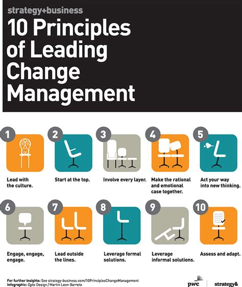 10 Principles Of Change Management For Project Managers