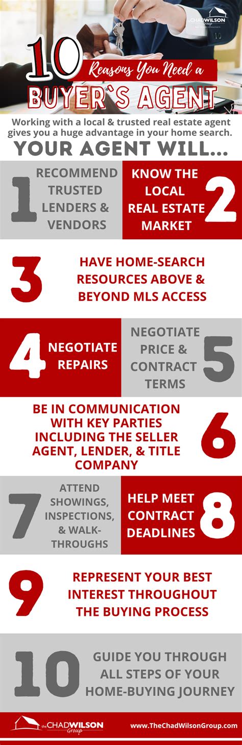 10 Reasons You Need A Buyer S Agent Infographic