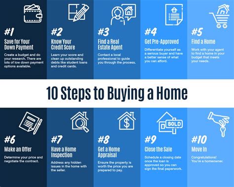 10 Steps To Buying A Home Infographic Buying First Home Home