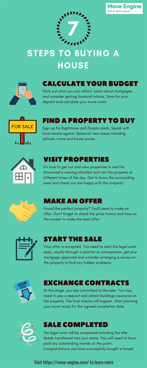 10 Steps To Buying A House Infographic Real Estate Rent Real