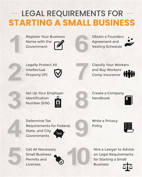 10 Steps To Legally Starting A Business Infographic