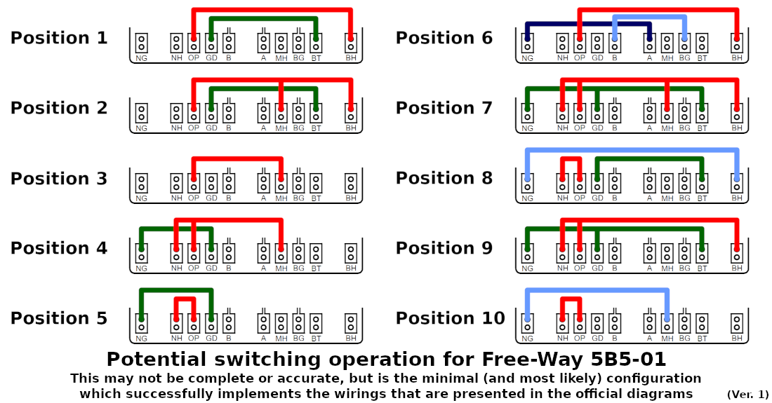 10 Wiring 5 Way Switch Qadirpretham