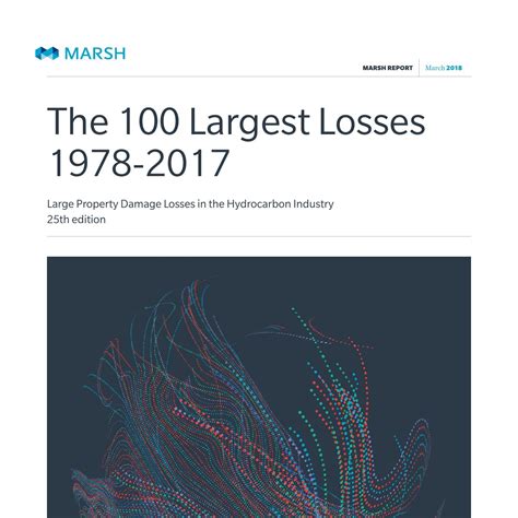 100 Largest Losses Pdf Docdroid