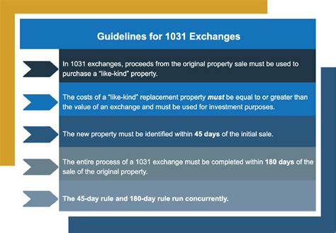 1031 Exchange Benefits Comparing Alternatives Canyon View Capital