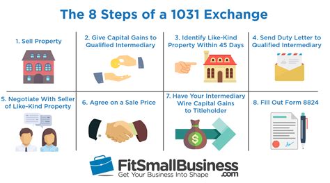 1031 Exchange Locations