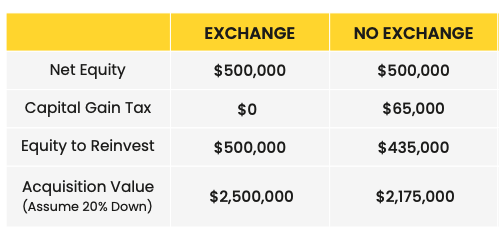 1031 Exchange Rules For Landlords Accidental Rental