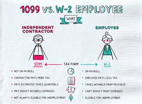 1099 Vs W 2 Employment Forms Comparison Guide