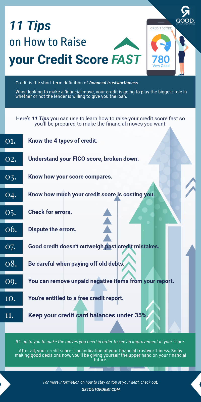 11 Tips On How To Raise Credit Score Fast Get Out Of Debt Credit Score Credit Score Repair