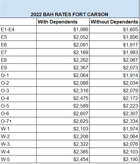 12 Army Bah Calculator 2022 Doreenbrook