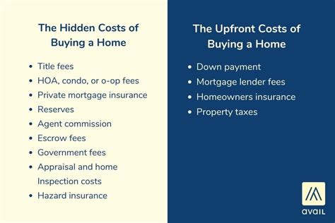 12 Costs Of Buying A Home First Time Homebuyers Should Save For