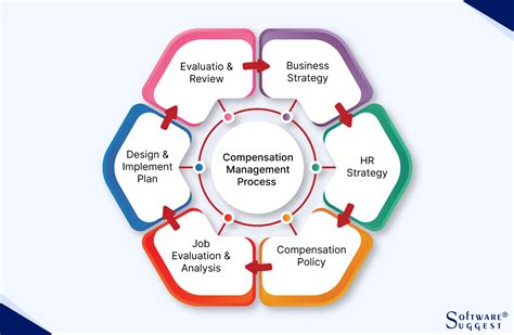 12 Payroll Forms Employers Need