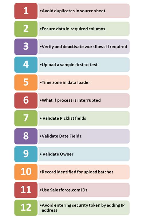 12 Salesforce Com Data Upload Tips