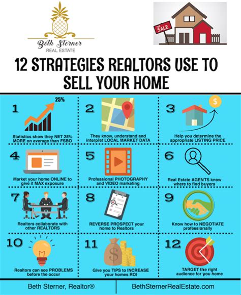 12 Strategies Realtors Use To Sell A Home For More Money