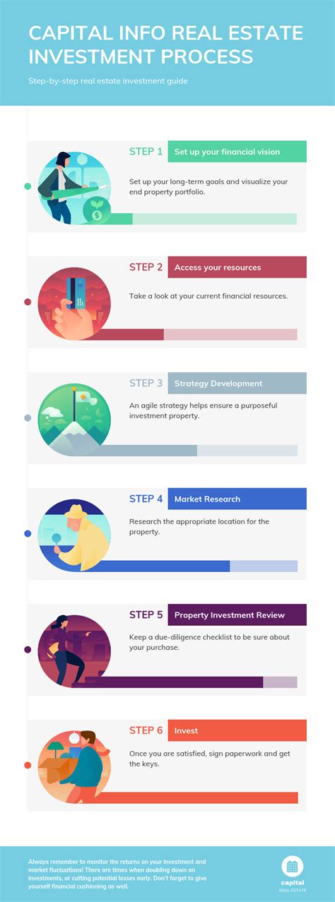 14 Investment Infographics For First Time Investors Venngage