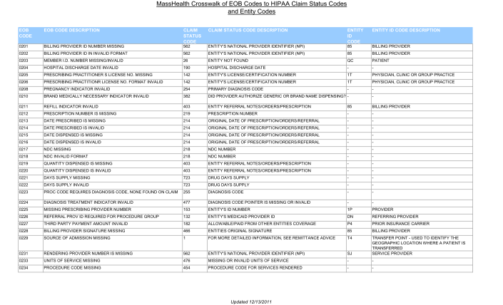 14 Masshealth Processing Center Number Free To Edit Download Print