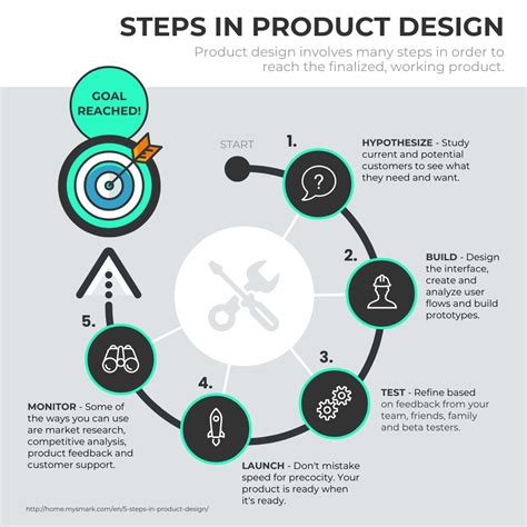 15 Company Infographic Templates Examples Tips Avasta