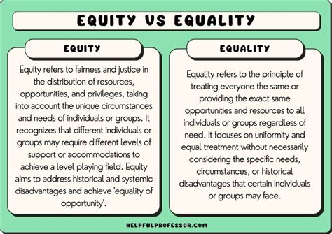 15 Equity Vs Equality Examples 2024