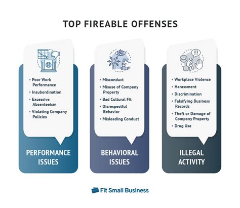 15 Fireable Offenses Top Reasons To Fire Someone