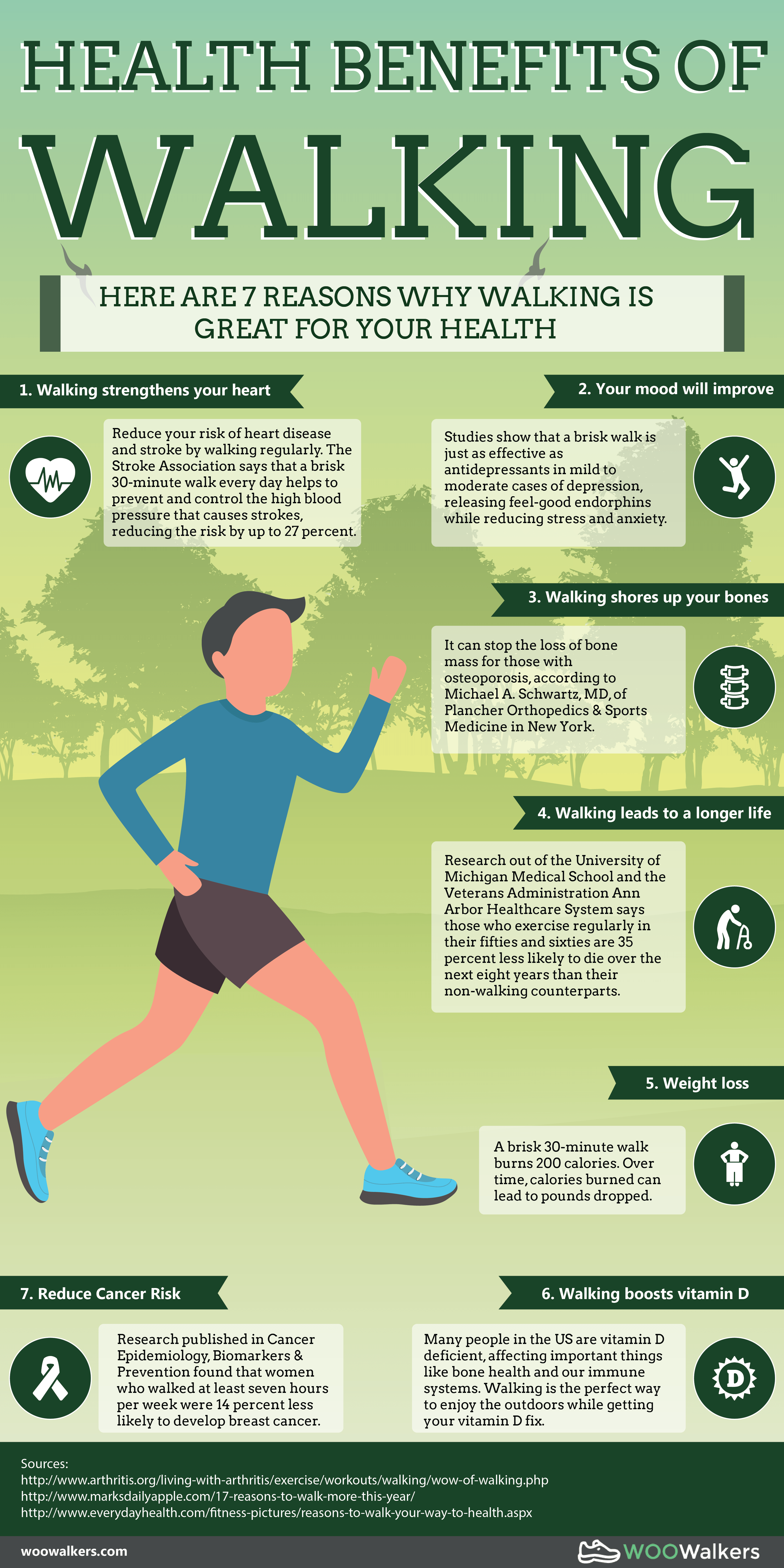 15 Reasons To Walk Outdoors Health Benefits Of Walking First Time