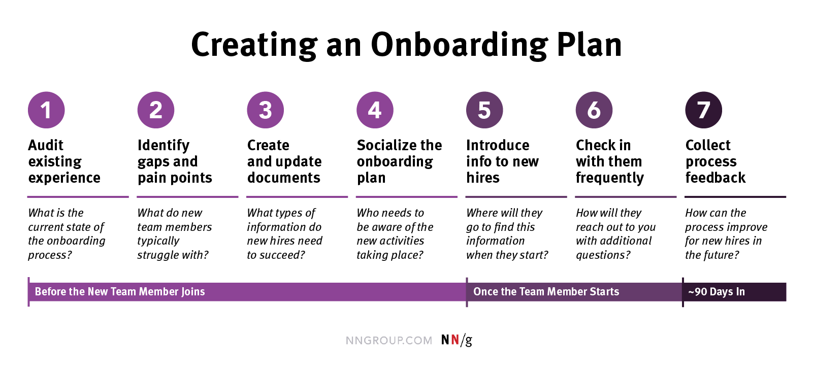 17 Need To Have Onboarding Documents For New Hires Tango Create How