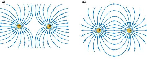 18 5 Electric Field Lines Multiple Charges College Physics