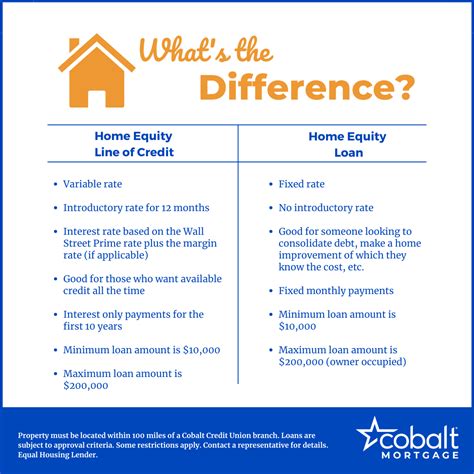 18 Printable Home Equity Loan Vs Line Of Credit Forms And Templates