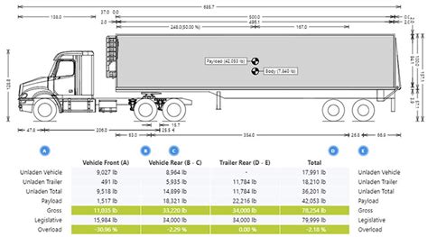 18 Wheeler Paperwork Requirements Inspiring Tattoo Designs Expert