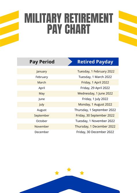 19 Printable Military Retirement Calculator Forms And Templates