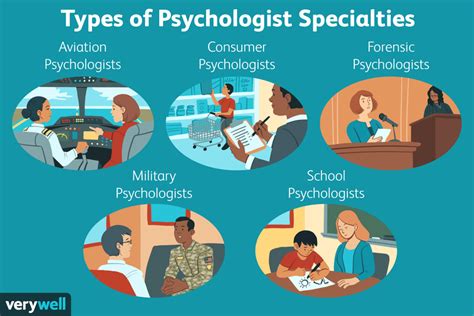 20 Different Types Of Psychologists And What They Do