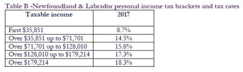 2017 Tax Tables Canada Cabinets Matttroy