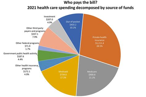 2021 Edition Health Care Costs 101 California Health Care Foundation