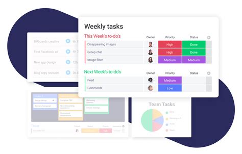 2021 Guide To Task Management Monday Com Blog