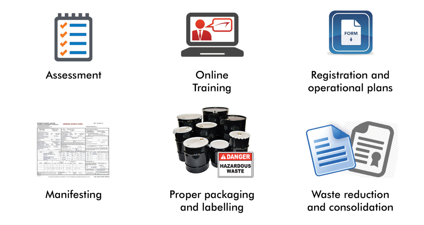 2021 Hazardous Waste Management Information