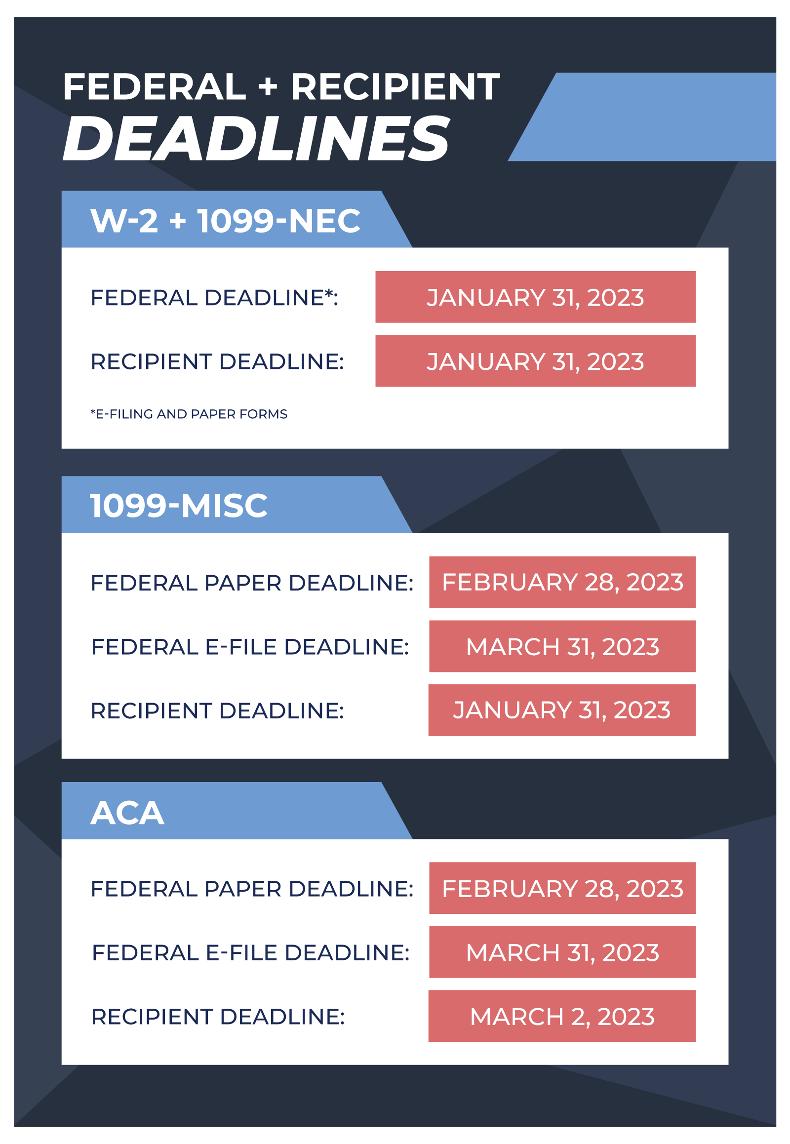 2022 Taxes Due Deadlines Refunds Extensions And Credits This Year