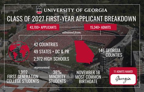 2023 Freshman Admits Uga Undergraduate Admissions