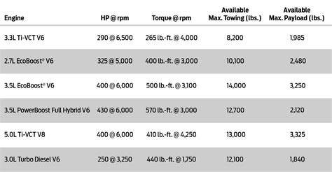 2024 Ford F 150 3 5 Ecoboost Towing Capacity