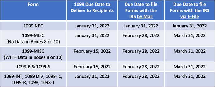 2024 How To Fill Out A 1099 Form With A Simple Tutorial Easeus