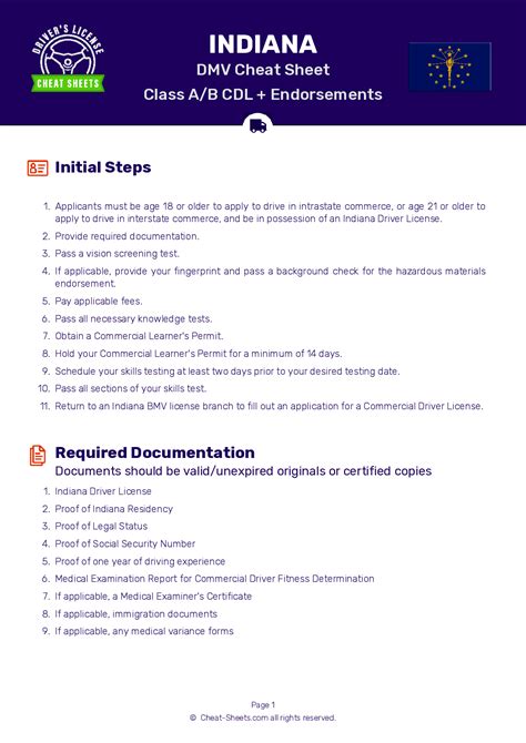 2024 Indiana Dmv Cdl Permit Test Cheat Sheet. 99% Pass Rate!