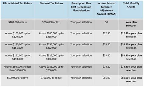 2024 Medicare Amounts Creative Benefits Inc