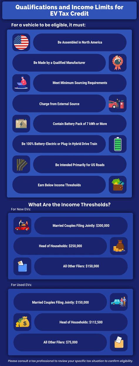 2024 Tax Credits For Ev Vehicles In Ny Theo Adaline