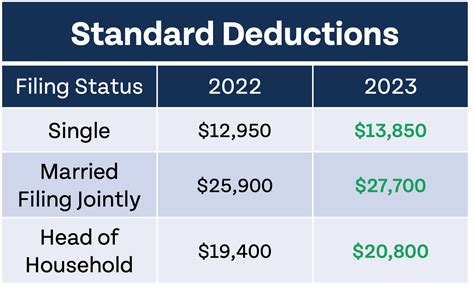 2024 Tax Tables And Standard Deductions Under Olga Maureen