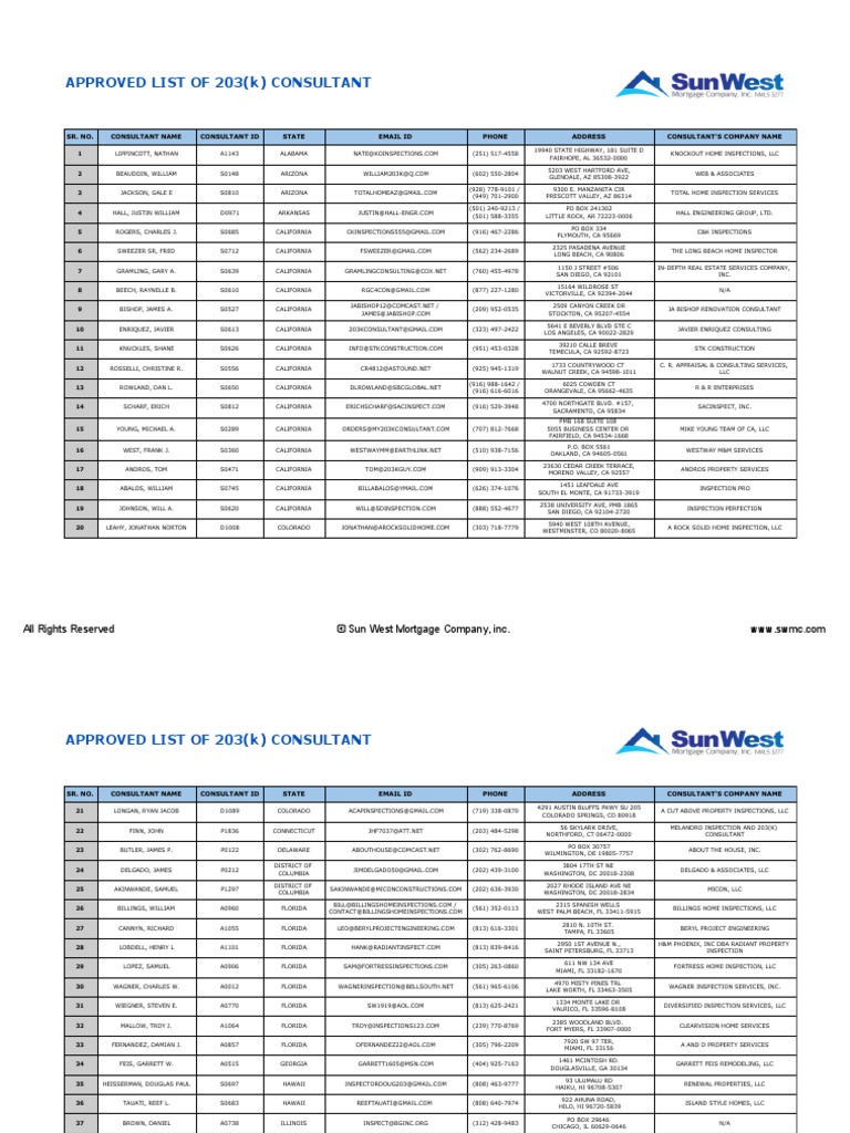 203K Consultant Recertification Checklist