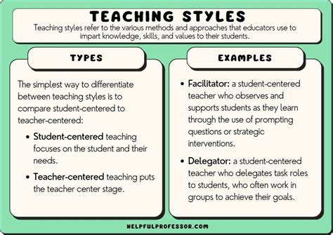 21 Types Of Teaching Styles 2024